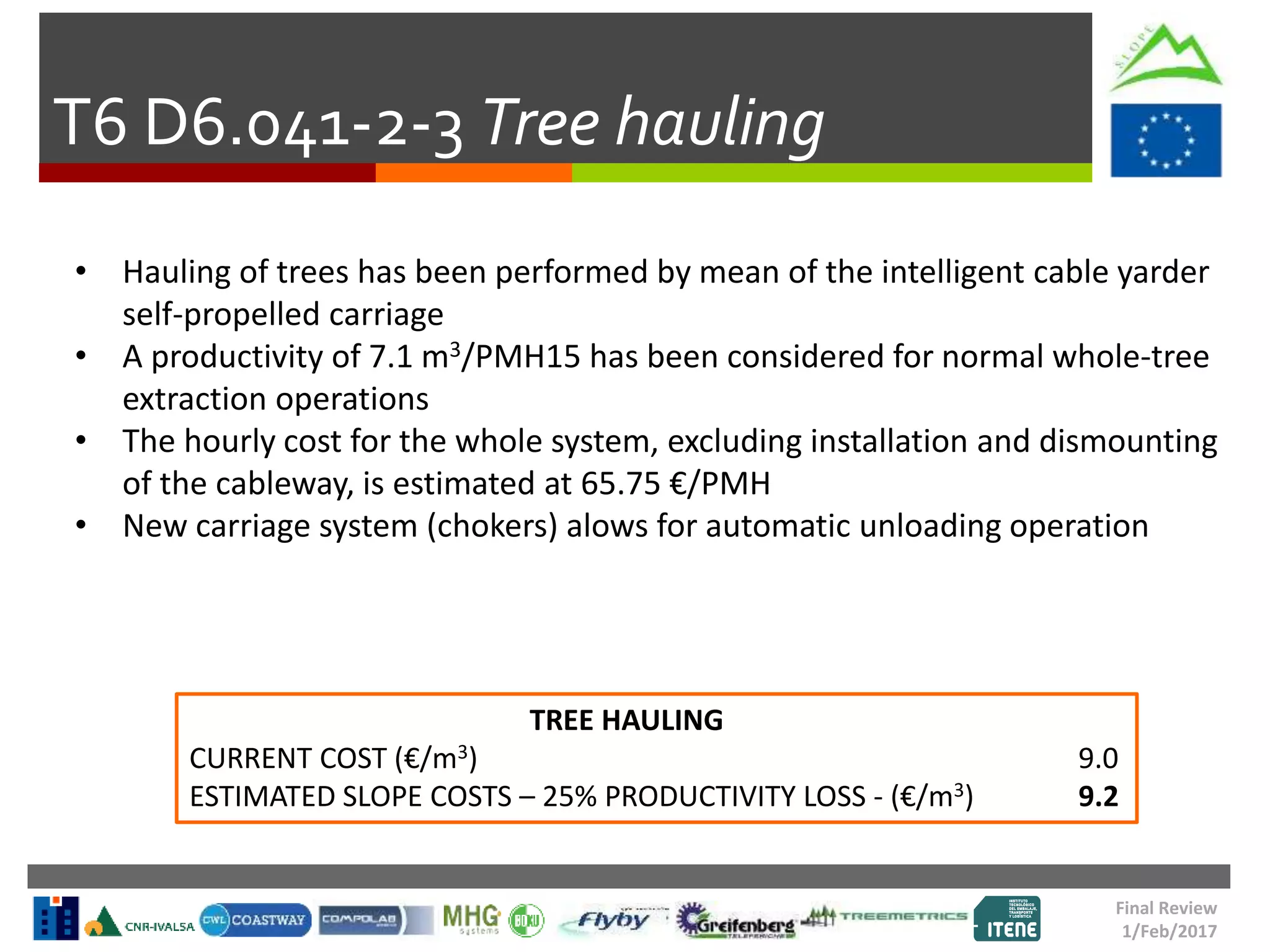 T6 D6.041-2-3 Tree hauling
Final Review
1/Feb/2017
• Hauling of trees has been performed by mean of the intelligent cable yarder
self-propelled carriage
• A productivity of 7.1 m3/PMH15 has been considered for normal whole-tree
extraction operations
• The hourly cost for the whole system, excluding installation and dismounting
of the cableway, is estimated at 65.75 €/PMH
• New carriage system (chokers) alows for automatic unloading operation
TREE HAULING
CURRENT COST (€/m3) 9.0
ESTIMATED SLOPE COSTS – 25% PRODUCTIVITY LOSS - (€/m3) 9.2
 
