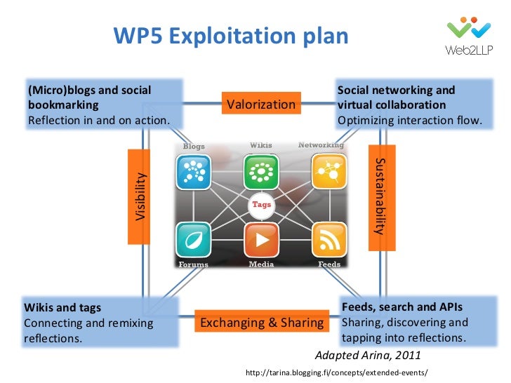 Exploitation of results of the 2LLP project