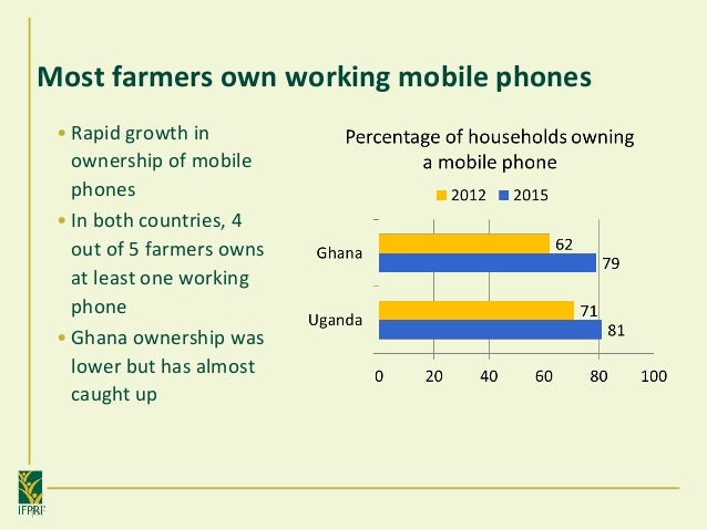 Ghana Food Marketing Methods Ghana Food Marketing Methods