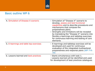 Corien Swaan: Preparedness and response planning (SHARP JA WP6)