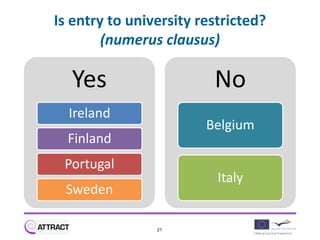 Is entry to university restricted?
        (numerus clausus)

  Yes                    No
  Ireland
                        Belgium
  Finland
 Portugal
                          Italy
 Sweden

                21
 