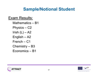 Sample/Notional Student
Exam Results:
  Mathematics – B1
  Physics – C2
  Irish (L) – A2
  English – A2
  French – C1
  Chemistry – B3
  Economics – B1




                     57
 