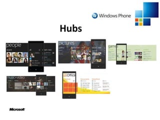 Display   Botões Seach: Os programas desenvolvidos para o WP7 poderão simplesmente ignorar este botão, ou então utilizá-lo como recurso de pesquisa interna ao programaTamanhosBasicamente  480 x 800 ou 320 x 480 pixels.