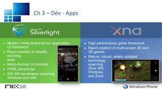Ch 3 – Dév - Apps
 