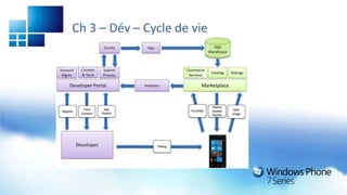 Ch 3 – Dév – Cycle de vie
 