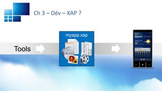 Ch 3 – Dév – XAP ?


                    myapp.xap


Tools
 