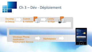 Ch 3 – Dév - Déploiement

Develop      Submit          Certify
& Debug      & Validate      & Sign




     Windows Phone
     Application          Marketplace
     Deployment Service
 