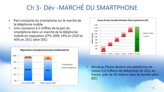 Ch 3- Dév -MARCHÉ DU SMARTPHONE
•    Part croissante du smartphone sur le marché de                                                      Ventes & base installée Windows Phone (prévisions IDC)

     la téléphonie mobile                                                                         1 800

•    Une croissance à 2 chiffres de la part du                                                    1 600
                                                                                                                                                      372

     smartphone dans un marché de la téléphonie
                                                                                                  1 400
                                                                                                  1 200                                                                Base installée




                                                                              milliers d'unités
     mobile en stagnation (27% 2009, 14% en 2010 et
                                                                                                                                            321
                                                                                                  1 000                                                                Ventes

     40% en 2011 selon IDC)                                                                        800                            314                         1 688

                                                                                                   600
                                                                                                                        292
                                                                                                   400
                                                                                                   200        388
           Répartition smartphones/autres (médiamétrie)
                                                                                                     -
                                                                                                            T4 2010   T1 2011   T2 2011   T3 2011   T4 2011 Fin 2011
    100%
                10,70%                 16%

    75%
                                                      Smartphones

    50%                                               Autres téléphones   •   Windows Phone devient une plateforme de
                89,30%                 84%                                    masse (1,6 millions de téléphones fin 2011 en
    25%                                                                       France, près de 30 millions dans le monde selon
                                                                              IDC)
     0%
           1er trimestre 2009   3ème trimestre 2009

                                                                                                                                                                                 19
 