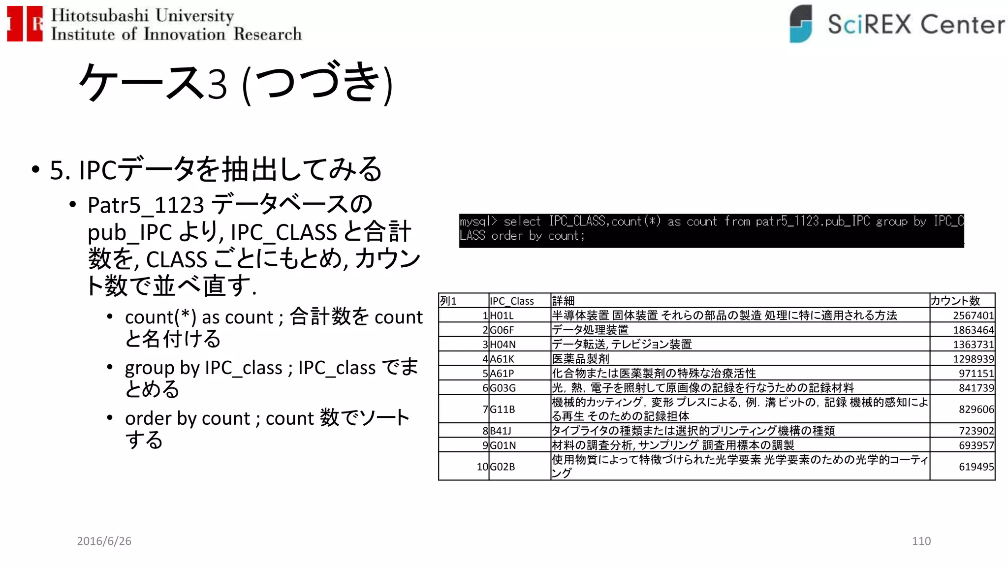 ケース3 (つづき)
• 5. IPCデータを抽出してみる
• Patr5_1123 データベースの
pub_IPC より, IPC_CLASS と合計
数を, CLASS ごとにもとめ, カウン
ト数で並べ直す.
• count(*) as count ; 合計数を count
と名付ける
• group by IPC_class ; IPC_class でま
とめる
• order by count ; count 数でソート
する
2016/6/26 110
列1 IPC_Class 詳細 カウント数
1H01L 半導体装置 固体装置 それらの部品の製造 処理に特に適用される方法 2567401
2G06F データ処理装置 1863464
3H04N データ転送, テレビジョン装置 1363731
4A61K 医薬品製剤 1298939
5A61P 化合物または医薬製剤の特殊な治療活性 971151
6G03G 光，熱，電子を照射して原画像の記録を行なうための記録材料 841739
7G11B
機械的カッティング，変形 プレスによる，例．溝 ピットの，記録 機械的感知によ
る再生 そのための記録担体
829606
8B41J タイプライタの種類または選択的プリンティング機構の種類 723902
9G01N 材料の調査分析, サンプリング 調査用標本の調製 693957
10G02B
使用物質によって特徴づけられた光学要素 光学要素のための光学的コーティ
ング
619495
 