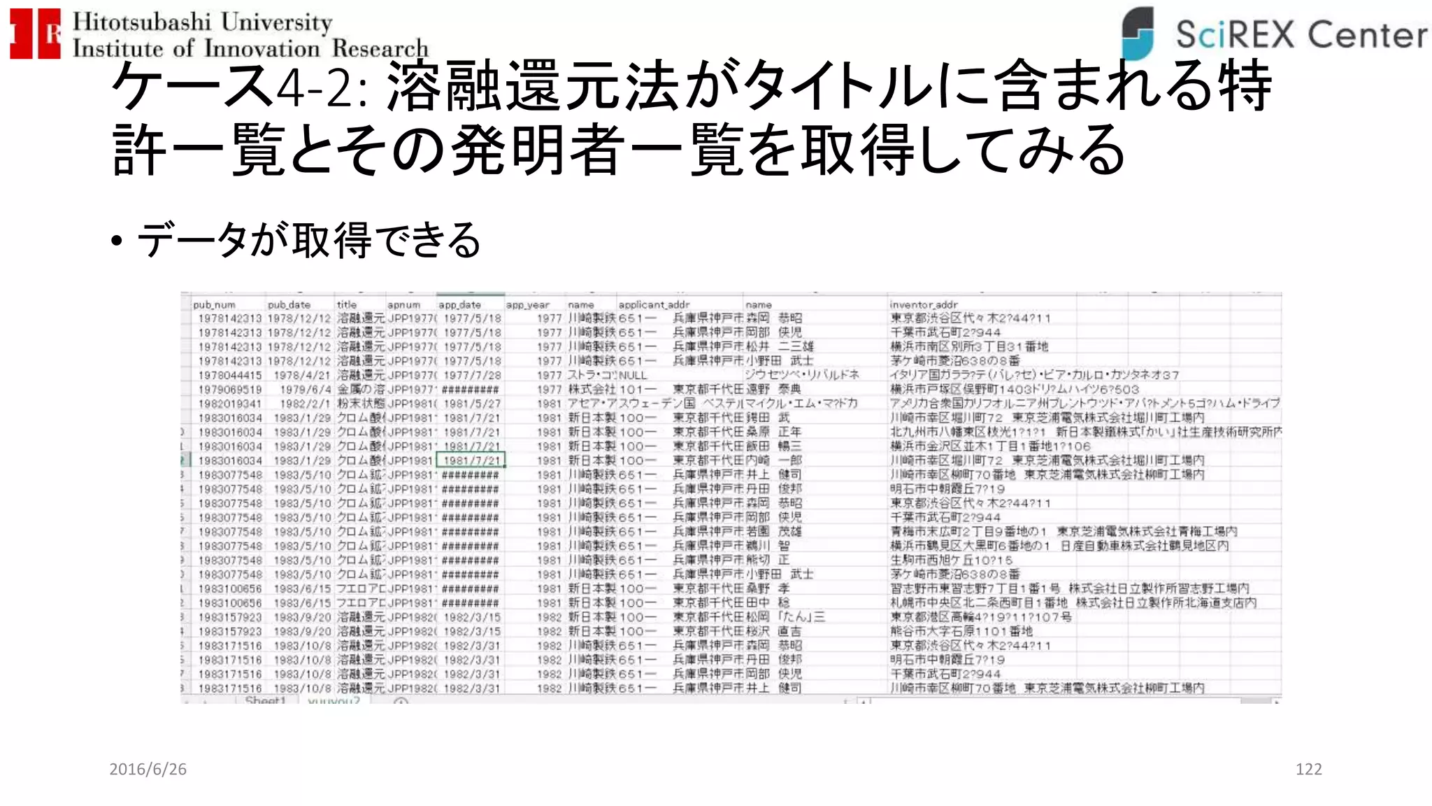 ケース4-2: 溶融還元法がタイトルに含まれる特
許一覧とその発明者一覧を取得してみる
• データが取得できる
2016/6/26 122
 