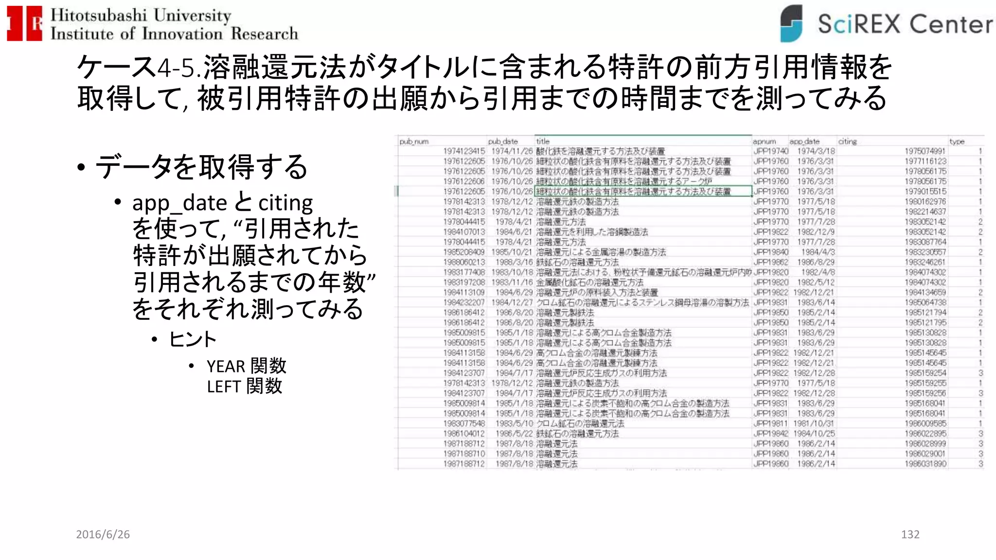 ケース4-5.溶融還元法がタイトルに含まれる特許の前方引用情報を
取得して, 被引用特許の出願から引用までの時間までを測ってみる
• データを取得する
• app_date と citing
を使って, “引用された
特許が出願されてから
引用されるまでの年数”
をそれぞれ測ってみる
• ヒント
• YEAR 関数
LEFT 関数
2016/6/26 132
 