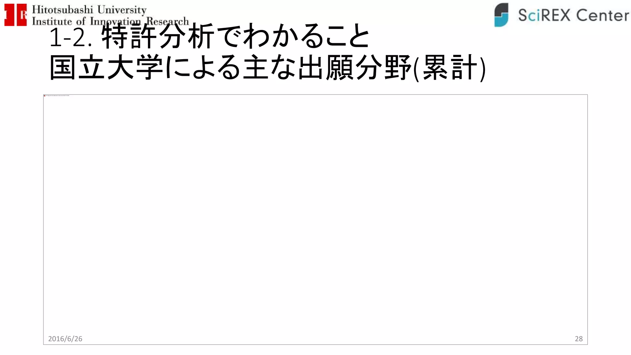 1-2. 特許分析でわかること
国立大学による主な出願分野(累計)
2016/6/26 28
 