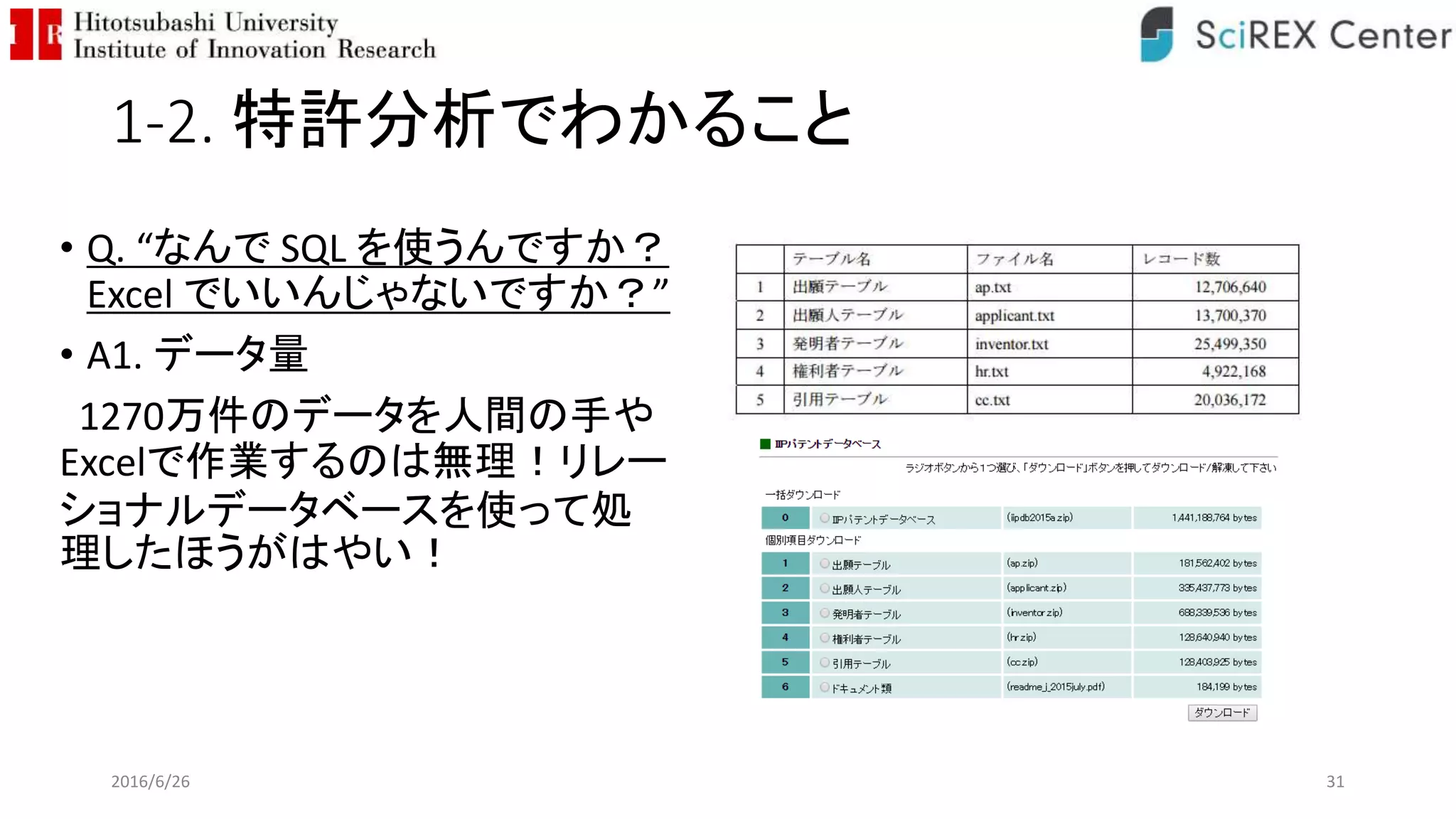 1-2. 特許分析でわかること
• Q. “なんで SQL を使うんですか？
Excel でいいんじゃないですか？”
• A1. データ量
1270万件のデータを人間の手や
Excelで作業するのは無理！リレー
ショナルデータベースを使って処
理したほうがはやい！
2016/6/26 31
 