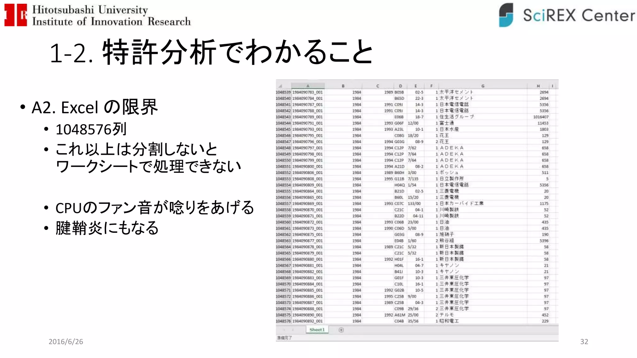 1-2. 特許分析でわかること
• A2. Excel の限界
• 1048576列
• これ以上は分割しないと
ワークシートで処理できない
• CPUのファン音が唸りをあげる
• 腱鞘炎にもなる
2016/6/26 32
 