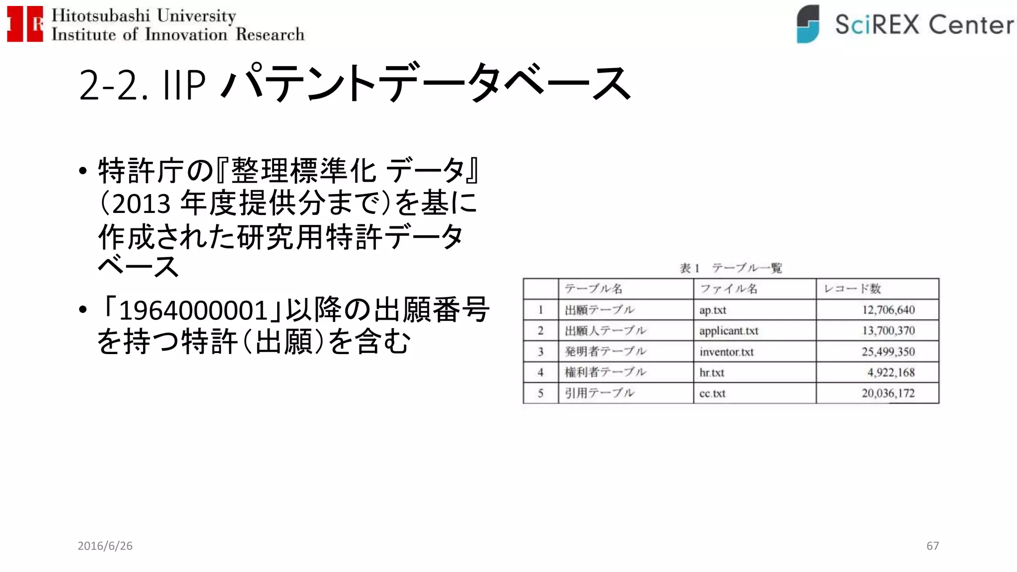 2-2. IIP パテントデータベース
• 特許庁の『整理標準化 データ』
（2013 年度提供分まで）を基に
作成された研究用特許データ
ベース
• 「1964000001」以降の出願番号
を持つ特許（出願）を含む
2016/6/26 67
 