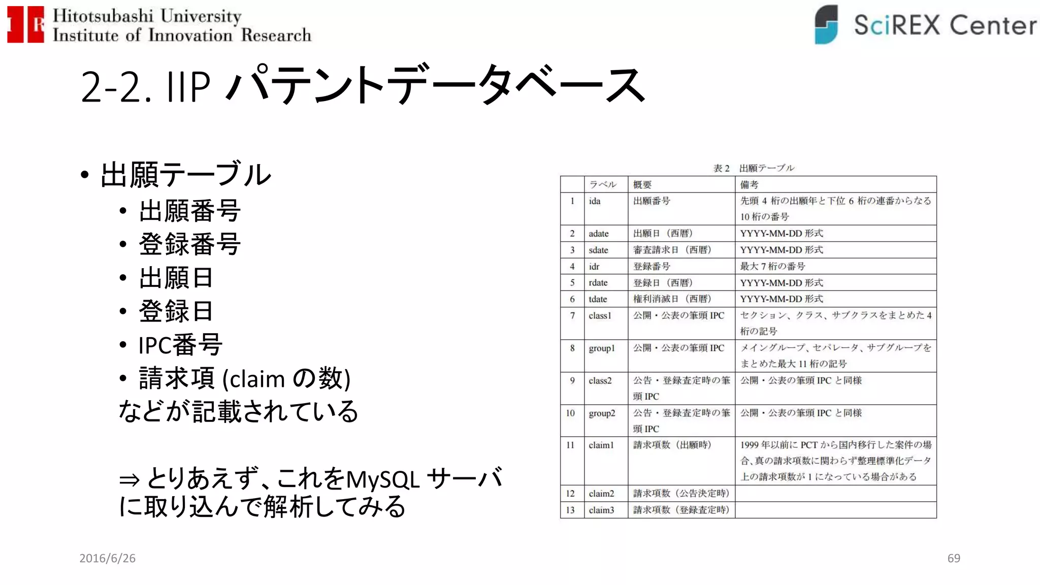 2-2. IIP パテントデータベース
• 出願テーブル
• 出願番号
• 登録番号
• 出願日
• 登録日
• IPC番号
• 請求項 (claim の数)
などが記載されている
⇒ とりあえず、これをMySQL サーバ
に取り込んで解析してみる
2016/6/26 69
 