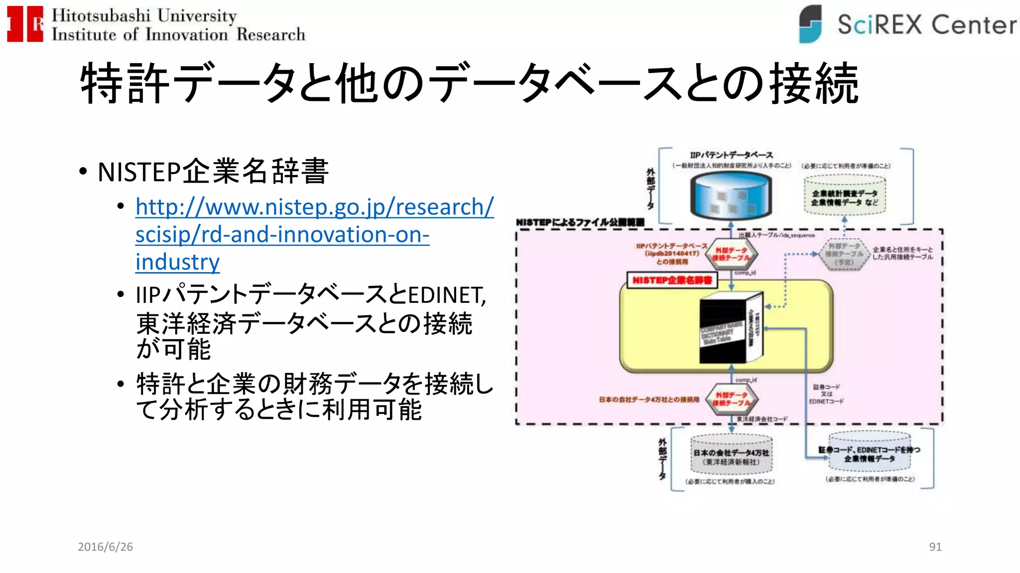 特許データと他のデータベースとの接続
• NISTEP企業名辞書
• http://www.nistep.go.jp/research/
scisip/rd-and-innovation-on-
industry
• IIPパテントデータベースとEDINET,
東洋経済データベースとの接続
が可能
• 特許と企業の財務データを接続し
て分析するときに利用可能
2016/6/26 91
 