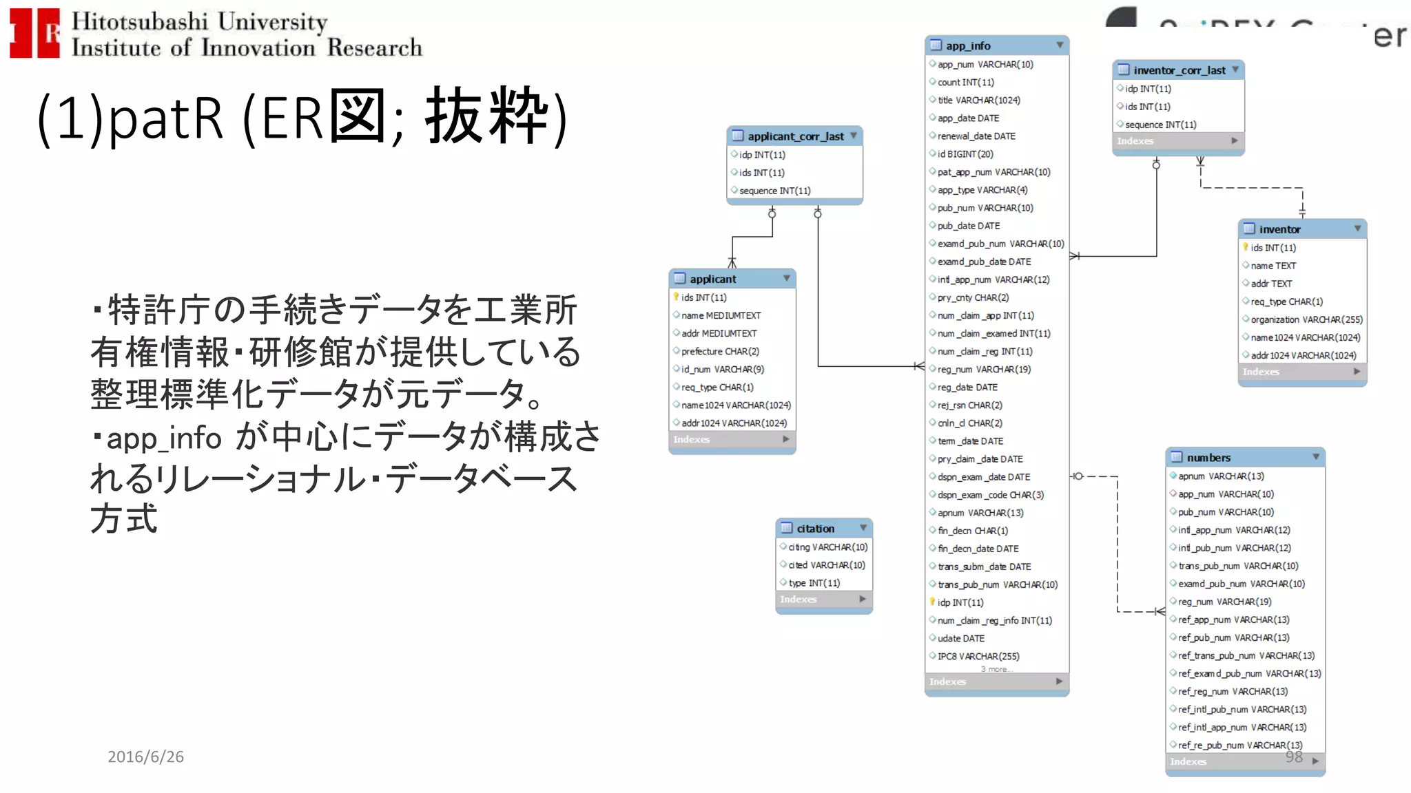 (1)patR (ER図; 抜粋)
2016/6/26 98
・特許庁の手続きデータを工業所
有権情報・研修館が提供している
整理標準化データが元データ。
・app_info が中心にデータが構成さ
れるリレーショナル・データベース
方式
 