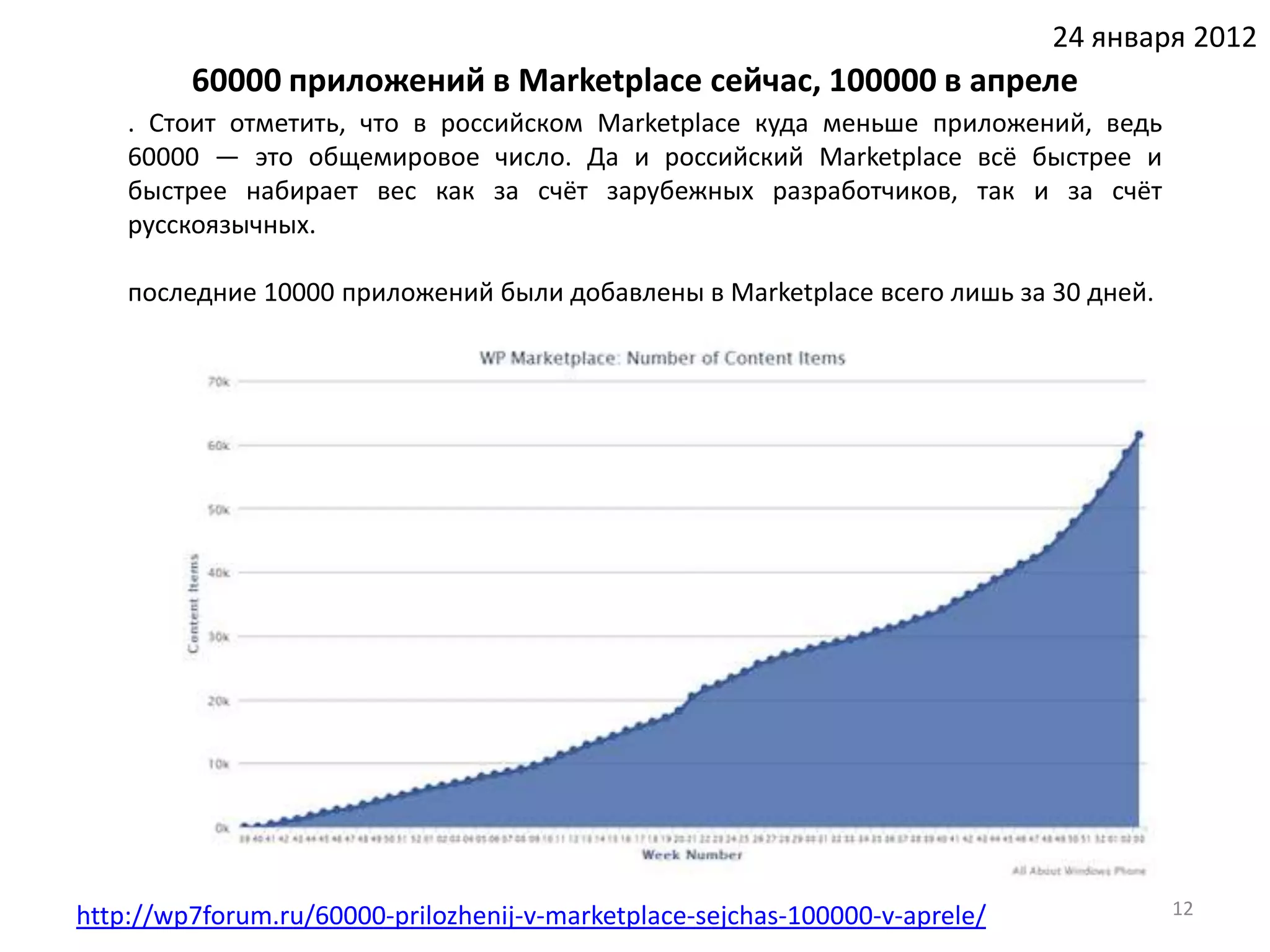 24 января 2012
         60000 приложений в Marketplace сейчас, 100000 в апреле
    . Стоит отметить, что в российском Marketplace куда меньше приложений, ведь
    60000 — это общемировое число. Да и российский Marketplace всё быстрее и
    быстрее набирает вес как за счёт зарубежных разработчиков, так и за счёт
    русскоязычных.

    последние 10000 приложений были добавлены в Marketplace всего лишь за 30 дней.




http://wp7forum.ru/60000-prilozhenij-v-marketplace-sejchas-100000-v-aprele/           12
 