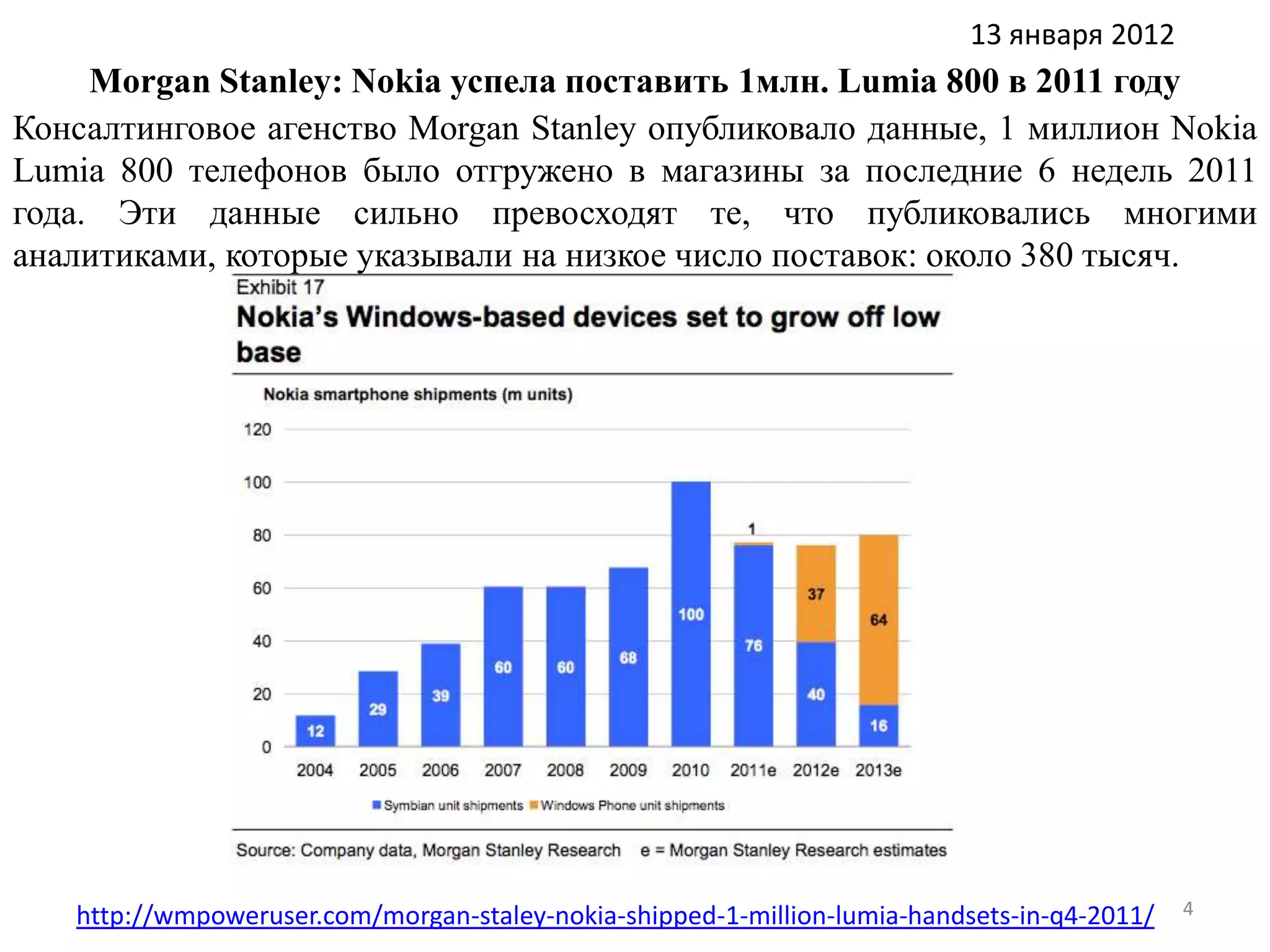13 января 2012
     Morgan Stanley: Nokia успела поставить 1млн. Lumia 800 в 2011 году
Консалтинговое агенство Morgan Stanley опубликовало данные, 1 миллион Nokia
Lumia 800 телефонов было отгружено в магазины за последние 6 недель 2011
года. Эти данные сильно превосходят те, что публиковались многими
аналитиками, которые указывали на низкое число поставок: около 380 тысяч.




   http://wmpoweruser.com/morgan-staley-nokia-shipped-1-million-lumia-handsets-in-q4-2011/   4
 