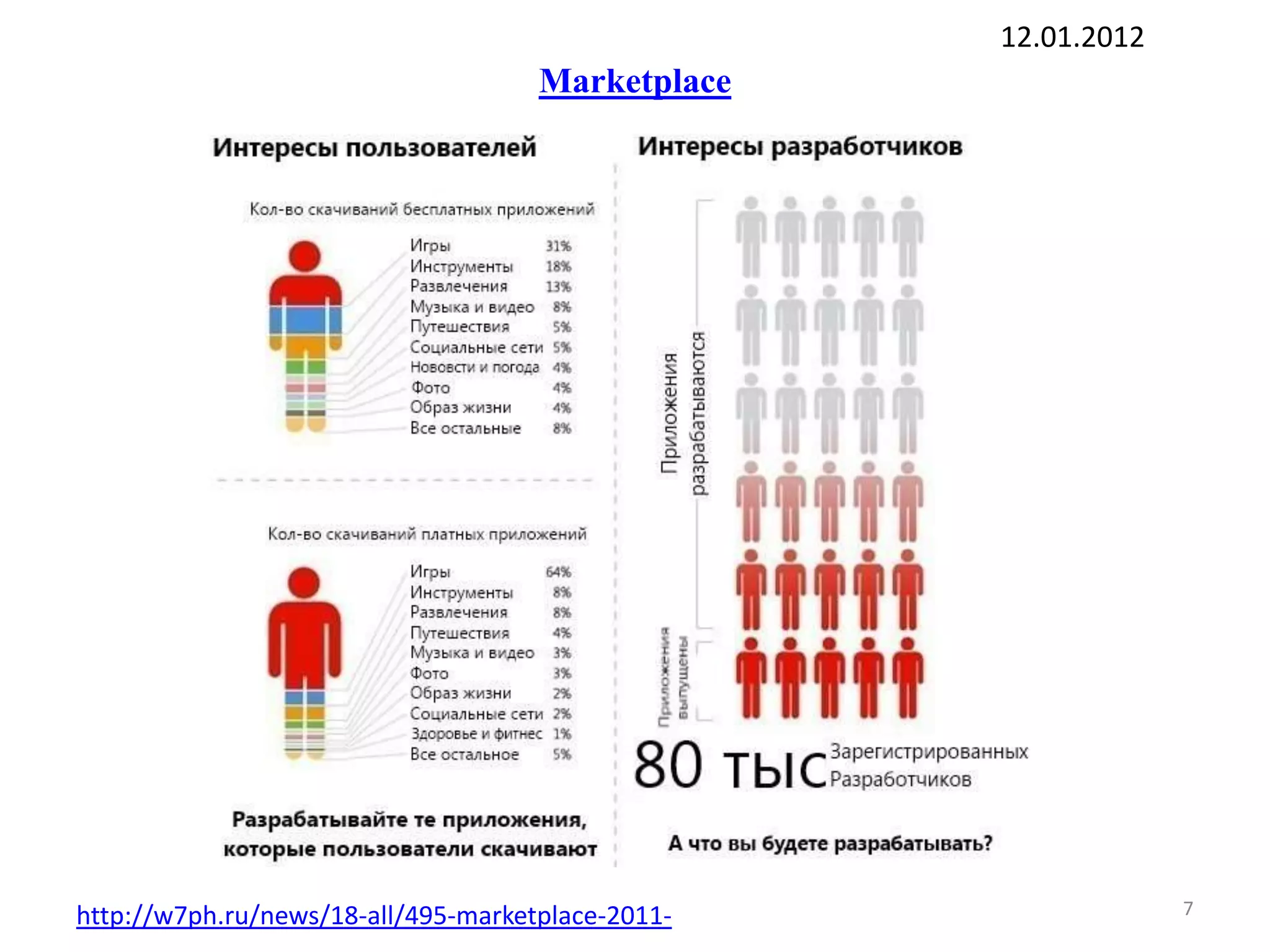 12.01.2012
                                     Marketplace




http://w7ph.ru/news/18-all/495-marketplace-2011-                7
 