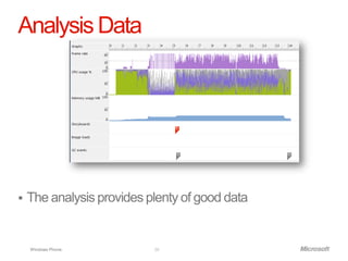 Analysis Data




   The analysis provides plenty of good data


    Windows Phone.         26
 