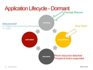 Application Lifecycle - Dormant
                                                      Fast App Resume



                                   running
State preserved!
e.IsApplicationInstancePreserved                               Save State!
== true




                       activated                deactivated




                                   dormant   Phone resources detached
                                             Threads & timers suspended


  3
      Windows Phone.
  1
 