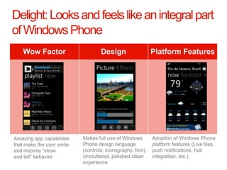 Delight:




Amazing app capabilities   Makes full use of Windows        Adoption of Windows Phone
that make the user smile   Phone design language            platform features (Live tiles,
and inspires “show         (controls, iconography, font).   push notifications, hub
and tell” behavior         Uncluttered, polished clean      integration, etc.)
  Windows Phone.           experience
 