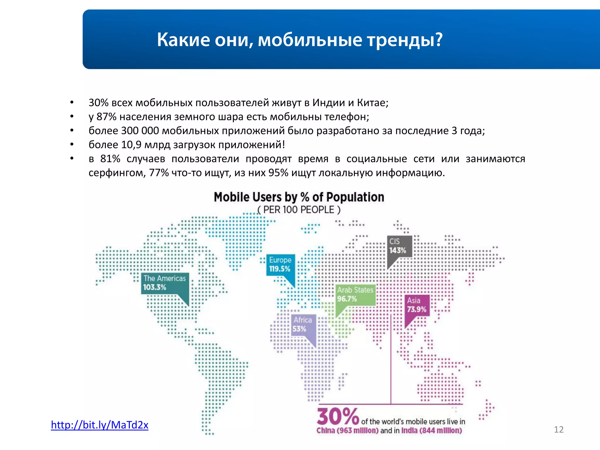 •   30% всех мобильных пользователей живут в Индии и Китае;
   •   у 87% населения земного шара есть мобильны телефон;
   •   более 300 000 мобильных приложений было разработано за последние 3 года;
   •   более 10,9 млрд загрузок приложений!
   •   в 81% случаев пользователи проводят время в социальные сети или занимаются
       серфингом, 77% что-то ищут, из них 95% ищут локальную информацию.




http://bit.ly/MaTd2x                                                                12
 
