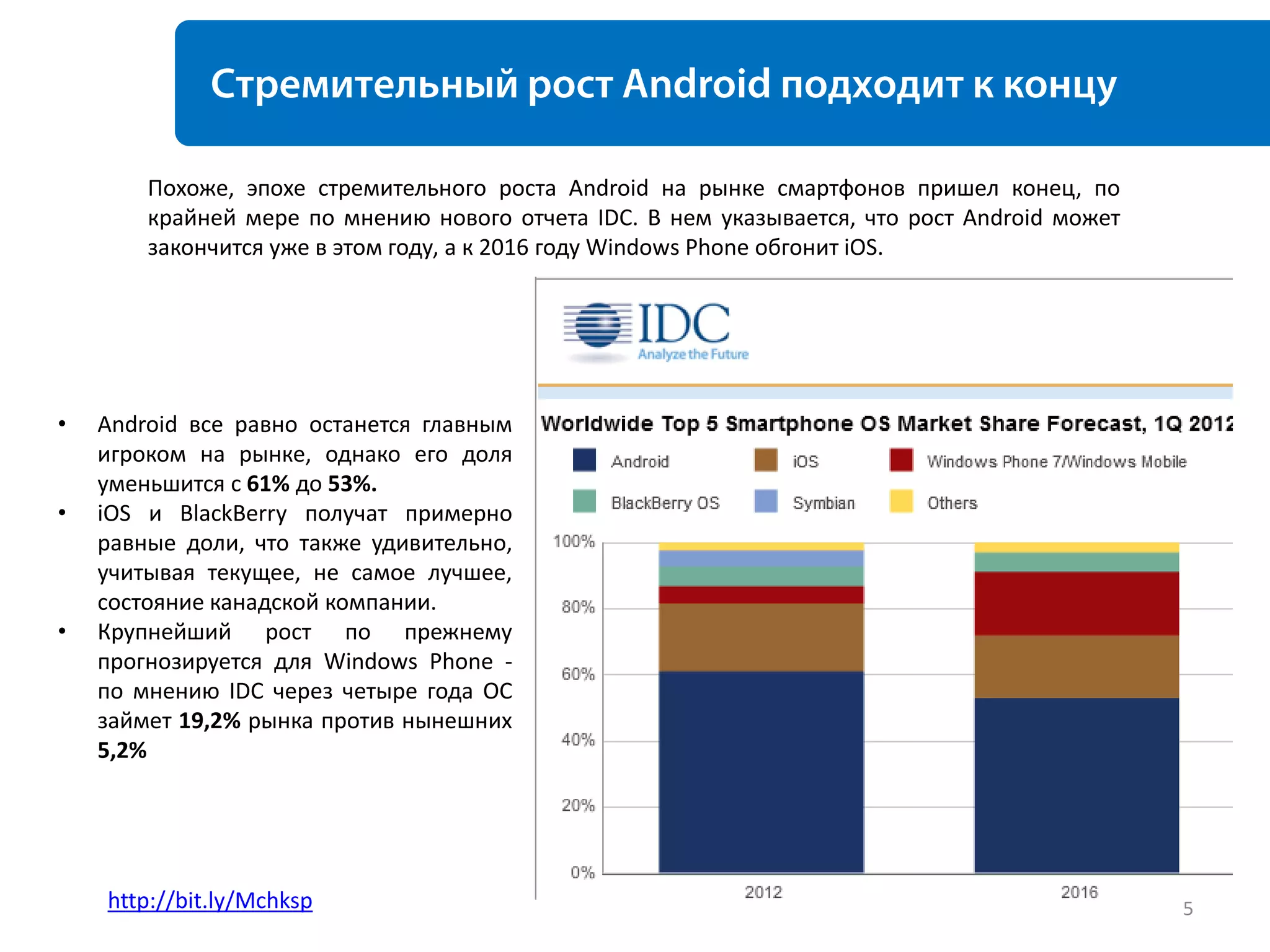 Похоже, эпохе стремительного роста Android на рынке смартфонов пришел конец, по
        крайней мере по мнению нового отчета IDC. В нем указывается, что рост Android может
        закончится уже в этом году, а к 2016 году Windows Phone обгонит iOS.




•   Android все равно останется главным
    игроком на рынке, однако его доля
    уменьшится с 61% до 53%.
•   iOS и BlackBerry получат примерно
    равные доли, что также удивительно,
    учитывая текущее, не самое лучшее,
    состояние канадской компании.
•   Крупнейший рост по прежнему
    прогнозируется для Windows Phone -
    по мнению IDC через четыре года ОС
    займет 19,2% рынка против нынешних
    5,2%




    http://bit.ly/Mchksp                                                                      5
 