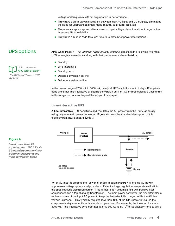 WP79 Online vs Lineinteractive