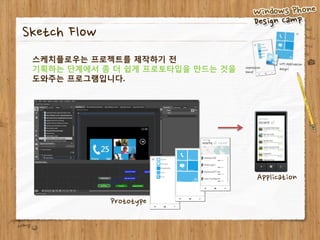 Sketch Flow
 스케치플로우는 프로젝트를 제작하기 전
 기획하는 단계에서 좀 더 쉽게 프로토타입을 만드는 것을
 도와주는 프로그램입니다.




                                  Application

              Prototype
 
