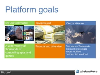 Platform goalsEnd User CustomizationCloud enablementDeveloper profitA wide variety of thousands of compelling apps and gamesOne stack of frameworks that can be leveraged across multiple devices, tied via cloudFinancial and otherwise