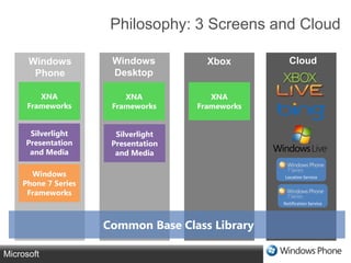DEMOBasic Application Development
