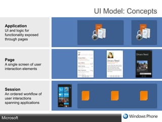 PicturesTake a look at recent photosPeopleLook up the status for a contactActive sessionsPicturesContinue looking at recent photosUI Navigation: Example