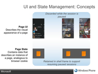 UI and State Management: ExampleRunning ApplicationsDehydrated and rehydrated on demand from saved stateApps restarted and UI rehydrated as the user navigates thru the phoneShell FrameMonitors resource usage to decide when to pause sessions