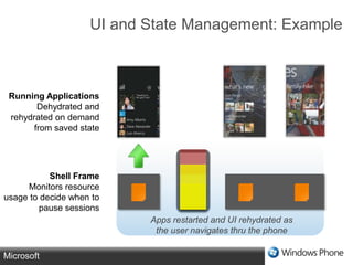 Graphics CompositionStart ExperienceSystem TrayDirect3D SurfaceAppPageNotificationVolumeSIPIncoming CallApp BarShell frame composes all UI into a single screenCentral page management enables cross app UI transitions and other effects