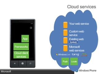 Location & mapsRadioA-GPSWi-FiAppFrameworksLocation client service