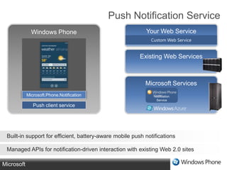Push notification service14Tile NotificationRaw NotificationToast notificationNew photos online!Seattle, WA: Sunny and 85 degrees