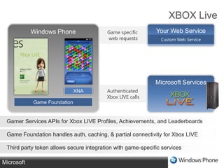 Call to ActionGet started!! Download the tools! Read and understand the design guidelinesStart developing Apps!Resources:http://create.msdn.com/en-US/Team blog: http://windowsteamblog.com/blog/wpdev