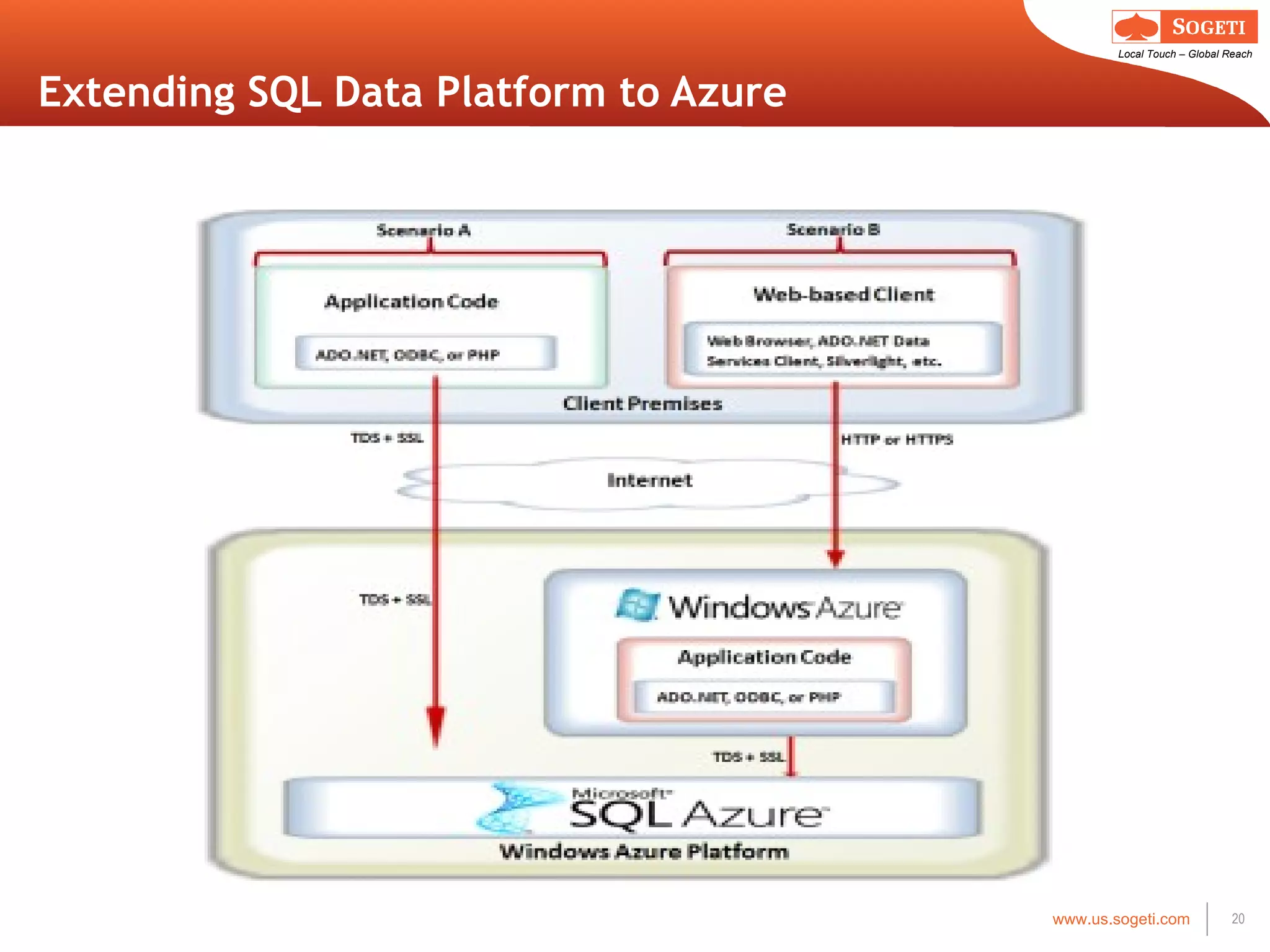 Extending SQL Data Platform to Azure 
