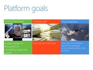 Digital Collaboration