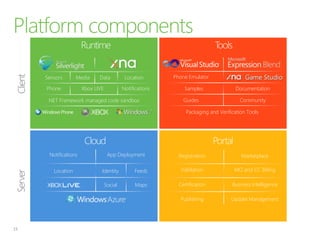 Microsoft Dynamics AXAvanade ‘Centers of Excellence’GlobalAt 21 Countries
