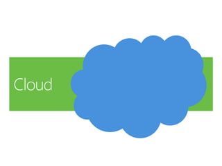 More than 10.000 EmployeesNetherlandsAvanade NL started at 2004