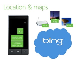 Almere and EindhovenAgendaMetro UI, Cloud Services1Platform2VS, Blend, Silverlight, XNA, Cloud, ControlsTools3ArchCloud, Notification Services, Building Lifecycle$Building Lifecycle , publishing, publishing, publishing..Marketplace