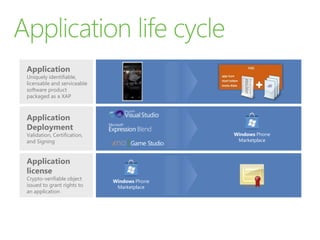 APPLICATION PLATFORM