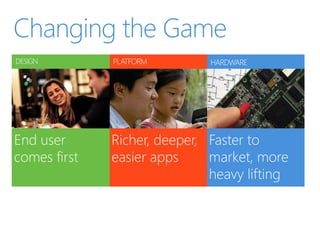 Technical equipment and architectures