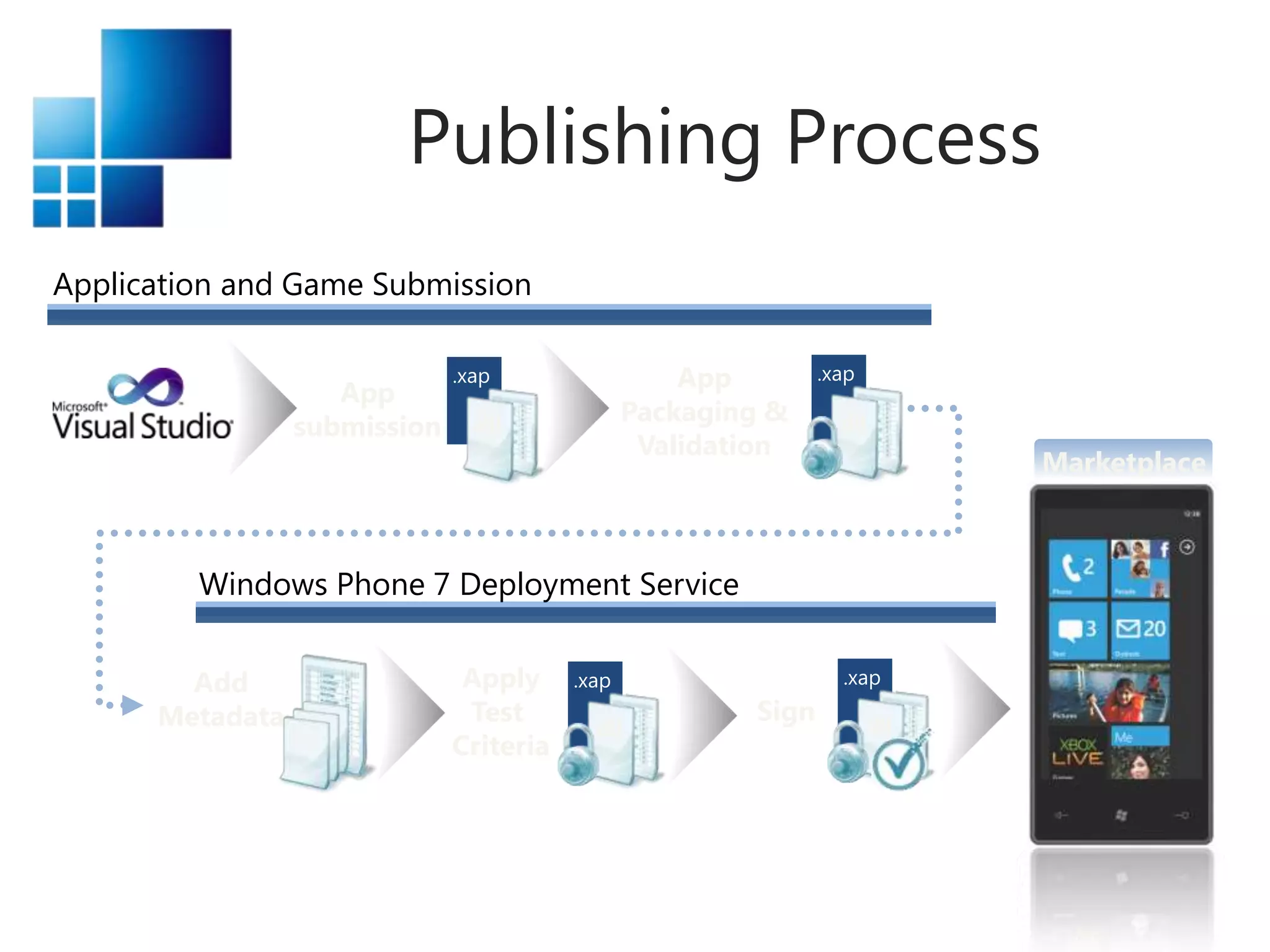 Rich content pipeline