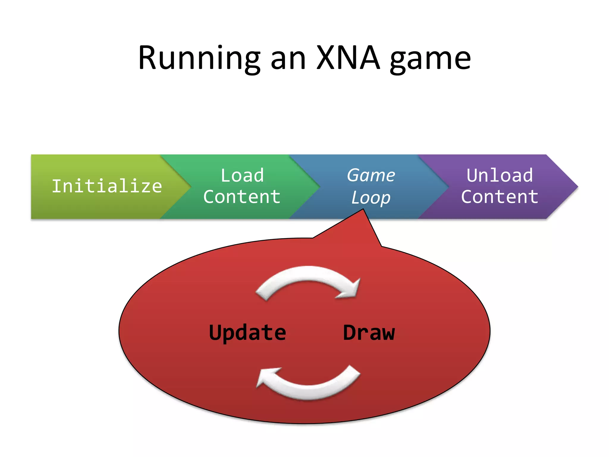 Mature, robust, widely adopted technology