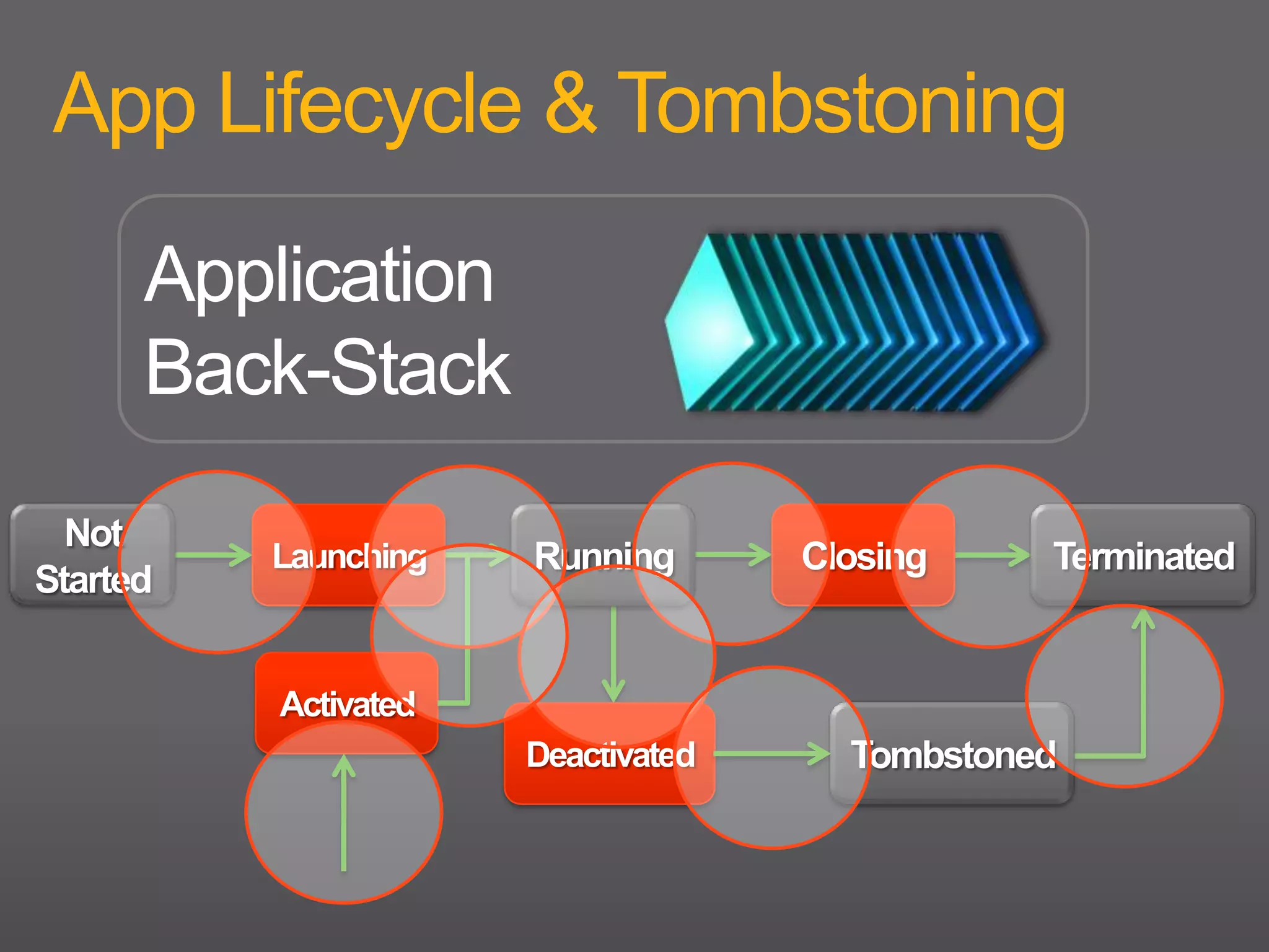 500,000 developers spanning Windows and webDevelopment ToolsSilverlight & XNA Project TypesEmulatorVisual Studio DebugBlend for PhoneExpress - Emulator - DeviceDeveloper Registration ToolXAP Deployment ToolWindows Phone Developer Tools(WPDT)